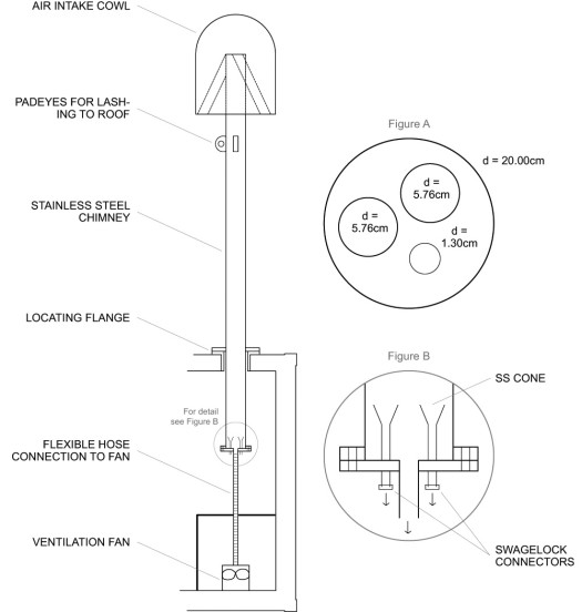 Details of the air intake and sampling set up for the aerosol stack within the CASLab (drawing not to scale)