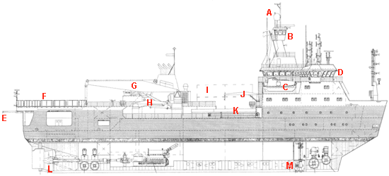 Plan of RRS Earnest Shackleton profile