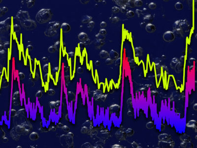 Ice core data showing CO2 (yellow) and temperature going back 800,000 years