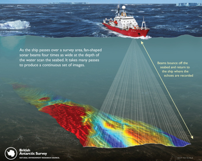 swath bathymetry