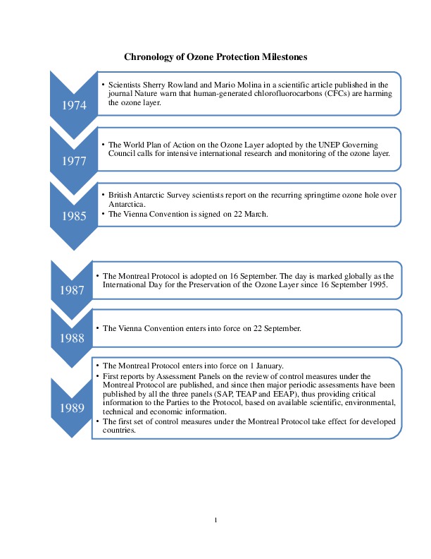 Chronology of Ozone Protection Milestones-thumbnail