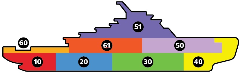 A diagram of the decks in a large ship