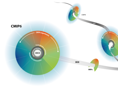 Diagram.