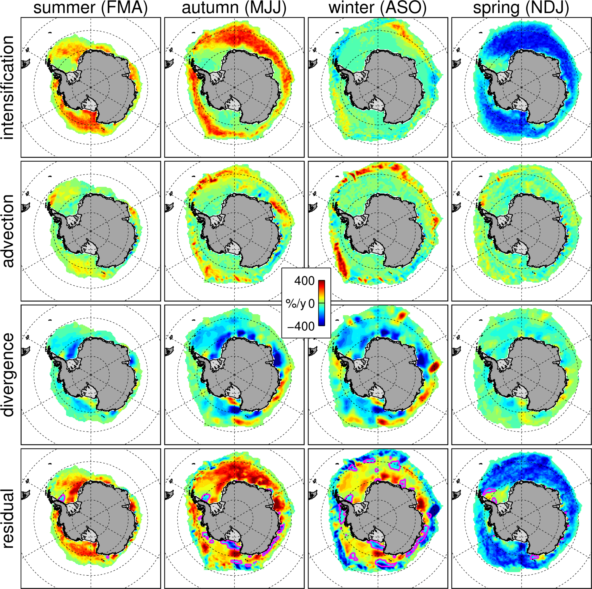 Sea ice