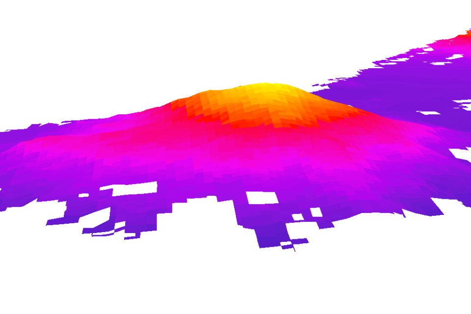 Chart, surface chart.