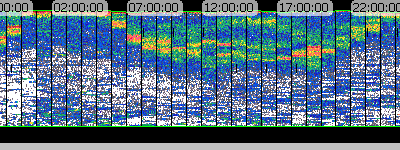 A close up of an echograph