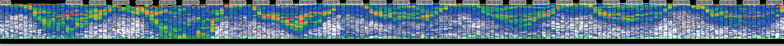 A close up of an echograph