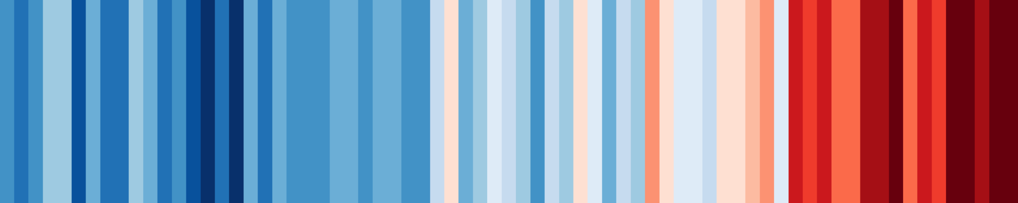 Unique Heat Code Pattern Climate Code: Novel Data Visualisation - British Antarctic Survey