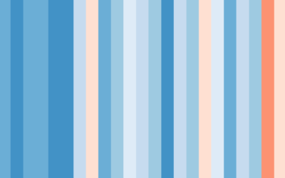 Chart showing climate temperature records from the Arctic in a blue to red colour scale