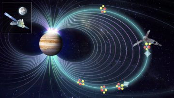 A diagram of the magnetic lines around the planet Jupiter, with the satellites that measure them