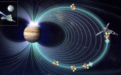 A diagram of the magnetic lines around the planet Jupiter, with the satellites that measure them