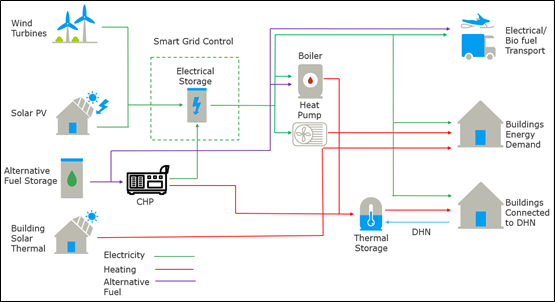 schematic of the potential renewable energy system at Rothera