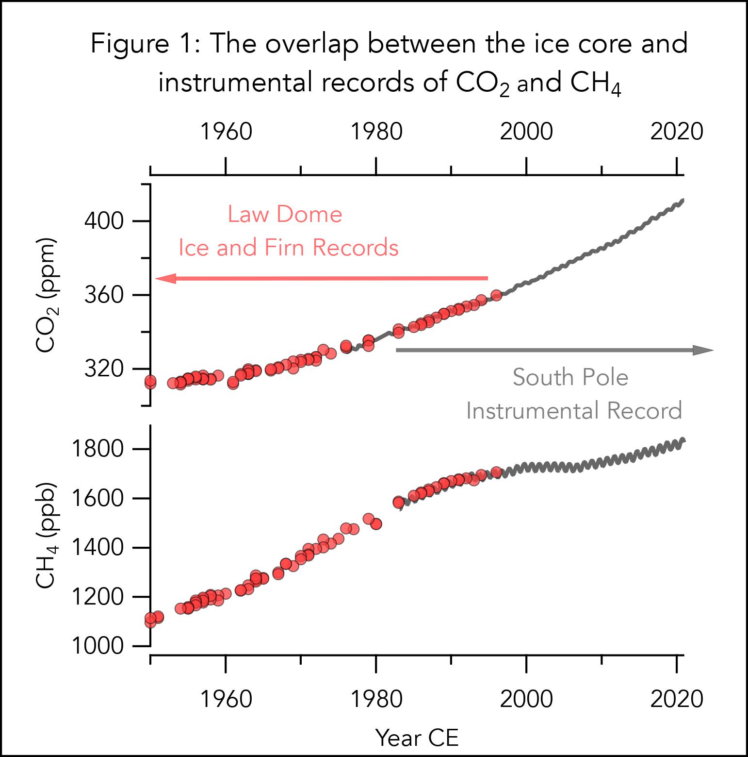 Climate explained: why is the Arctic warming faster than other parts of the  world? - International Science Council