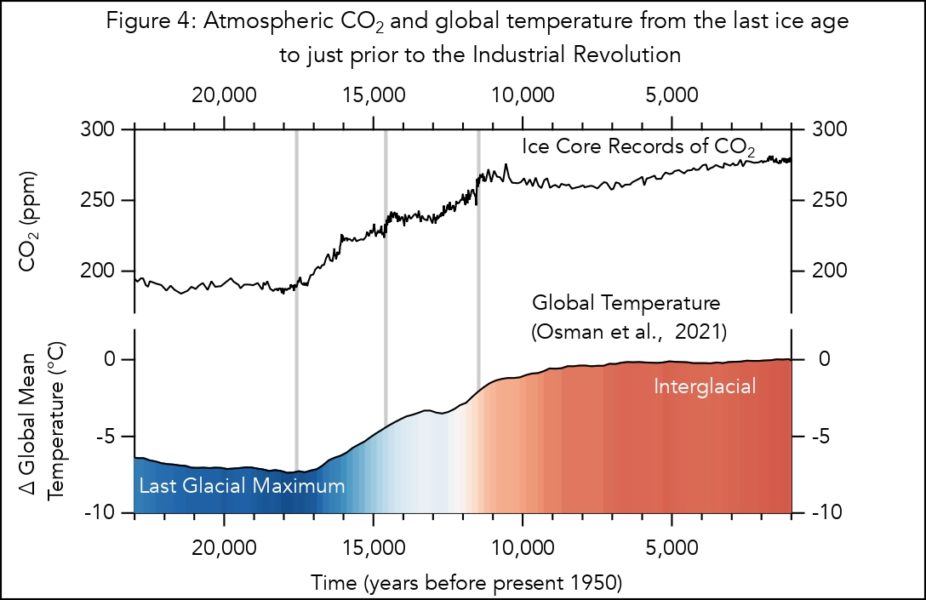 Ice cores and climate change British Antarctic Survey