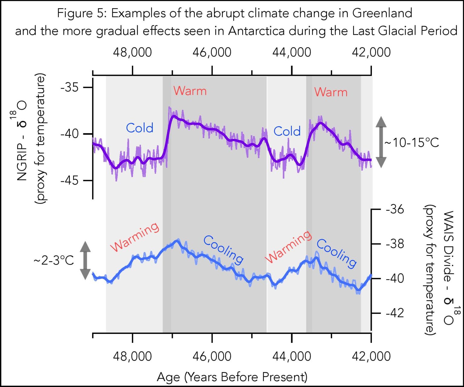 Ice cores and climate change British Antarctic Survey