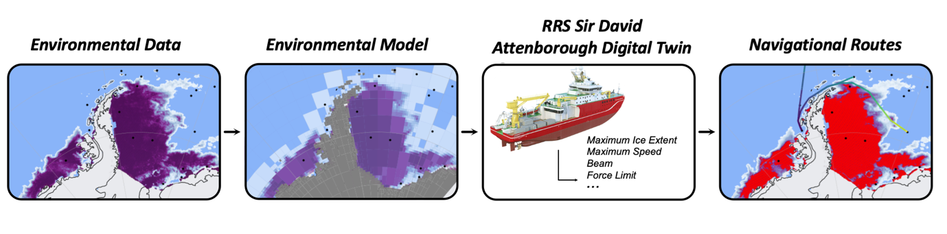 Digital twin technology is helping reduce RRS Sir David Attenborough's carbon emissions
