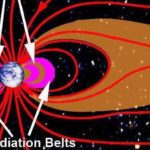 Earth's Magnetosphere and Plasmasheet