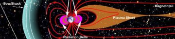 Earth's Magnetosphere and Plasmasheet