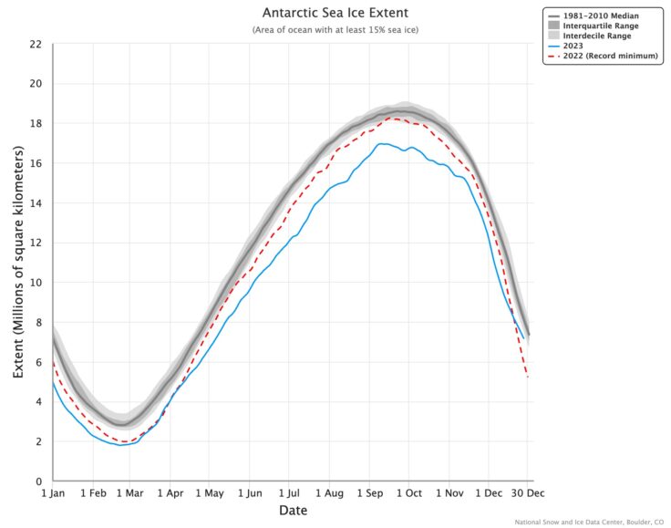 Chart, line chart, histogram