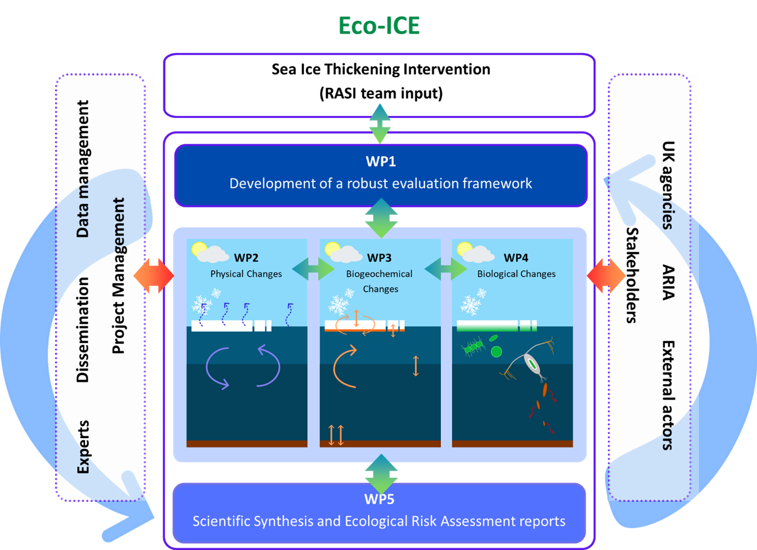 Graphical user interface, application