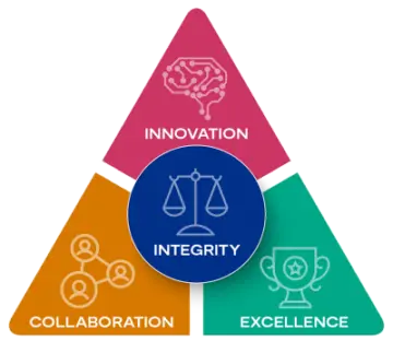 UKRI people Standards graphic