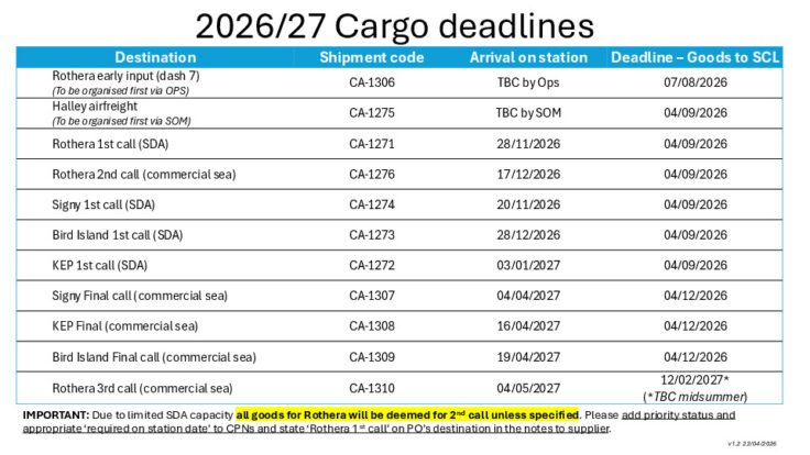 Cargo deadlines 26-27