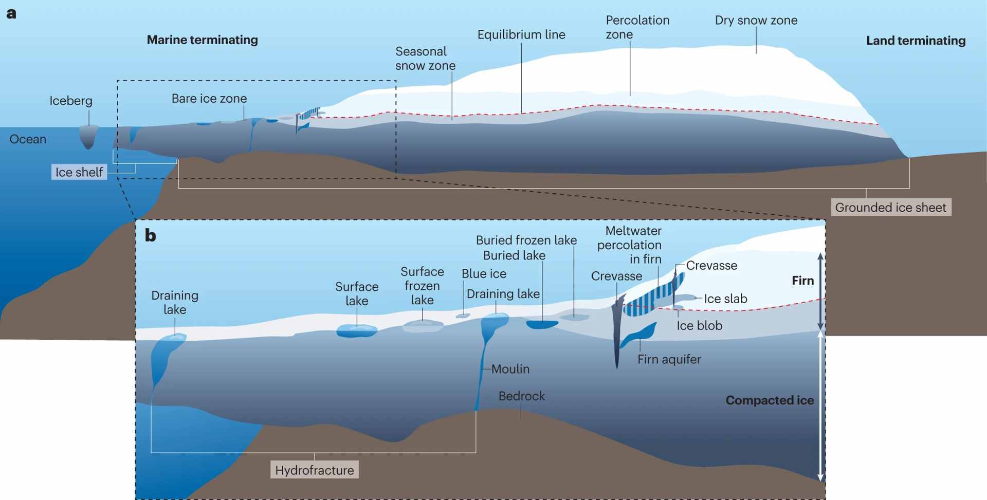 Diagram showing schematics of hydrofracturing